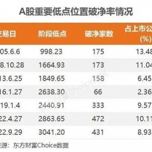 起点财经研报2021年10月第4周