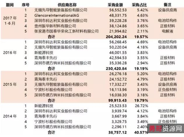 起点财经研报2021年10月第4周