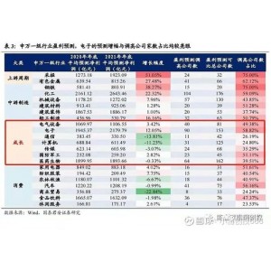 起点财经研报2021年10月第4周