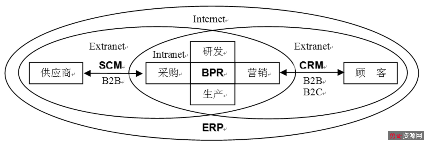 无本营销【100种促进业务和扩大利润】的无成本策略