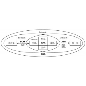 无本营销【100种促进业务和扩大利润】的无成本策略