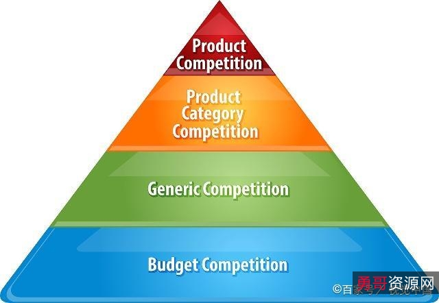 高价值思维《如何向卓越人生靠近》全系列分享