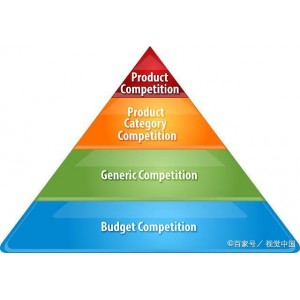 高价值思维《如何向卓越人生靠近》全系列分享
