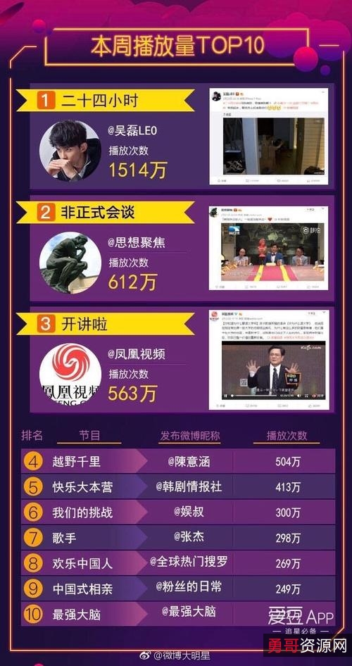 12.15最新【see第三方微博高级客户端】汇聚了超多精彩新闻热门事务+:+热门新闻事件，热搜排行榜，各种我们喜欢短视频！无任何广告！让刷微博、看消息更加舒适！