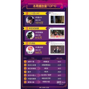 12.15最新【see第三方微博高级客户端】汇聚了超多精彩新闻热门事务+:+热门新闻事件，热搜排行榜，各种我们喜欢短视频！无任何广告！让刷微博、看消息更加舒适！