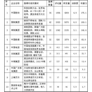 12.15最新【see第三方微博高级客户端】汇聚了超多精彩新闻热门事务+:+热门新闻事件，热搜排行榜，各种我们喜欢短视频！无任何广告！让刷微博、看消息更加舒适！
