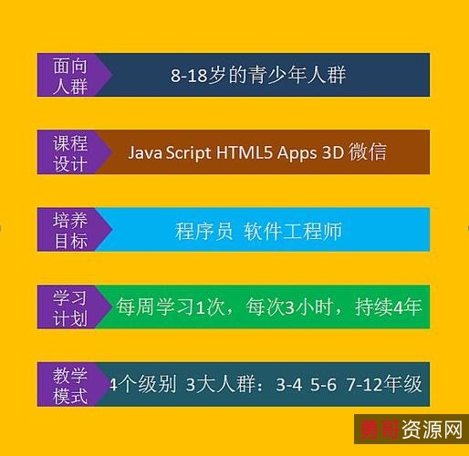 【闻名全球的少儿编程软件】激发孩子对于编程的兴趣，能够从小培养孩子对于编程的天赋！无需会英语就能编程！超级好用！