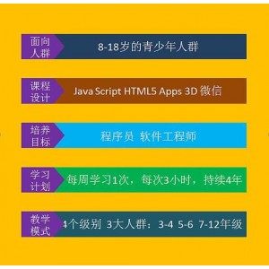【闻名全球的少儿编程软件】激发孩子对于编程的兴趣，能够从小培养孩子对于编程的天赋！无需会英语就能编程！超级好用！