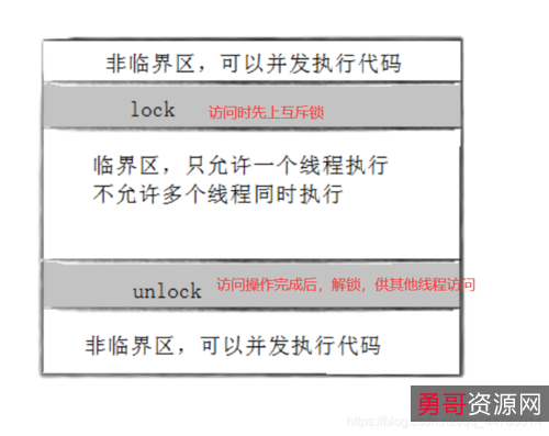12月11最新版【12306分流抢票神器】全程自动抢票！自动识别验证码！多线程秒单！稳定捡漏！可以轻松识别验证码，帮助用户节省时间快速抢票！