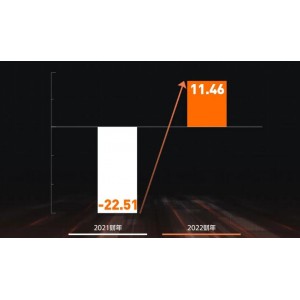 2021-2022年G国王排名全集：完整资源，阿里云驱动，无需回复